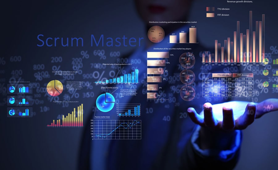 Roles and Responsibilities of Scrum Master