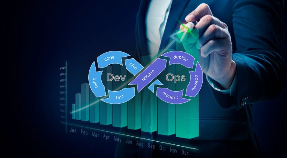 devops effective profitable