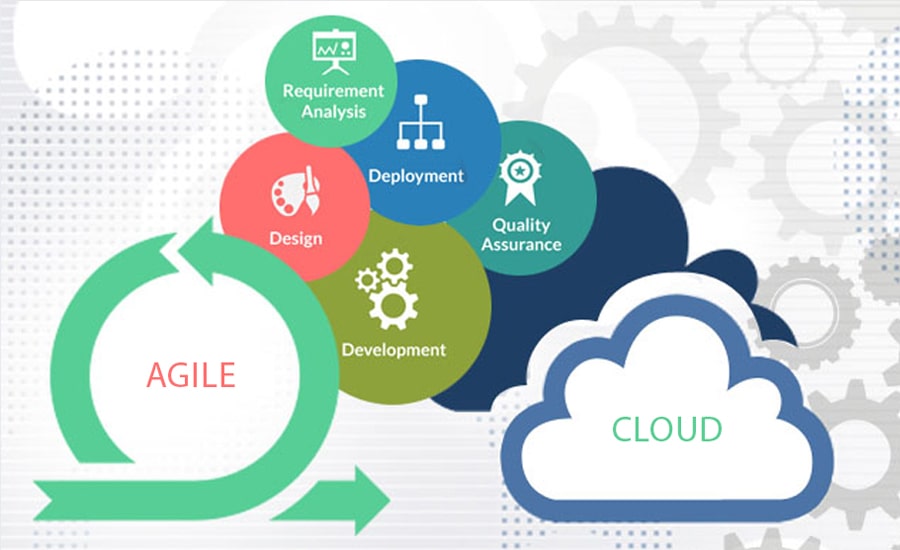 agile cloud